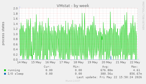 VMstat