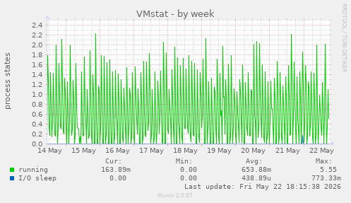 VMstat