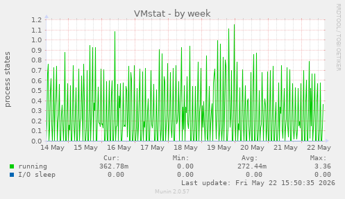 VMstat