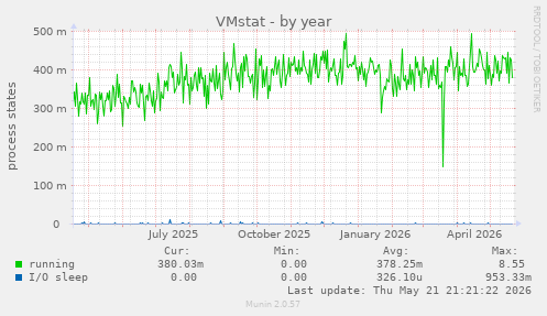 VMstat