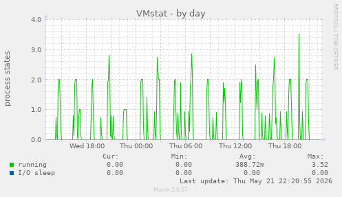 VMstat