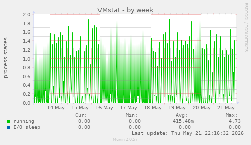 VMstat