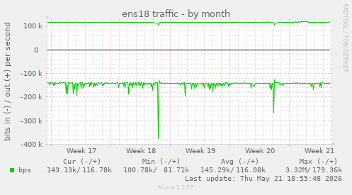 ens18 traffic