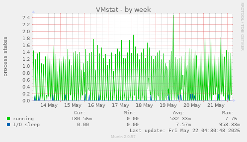 VMstat