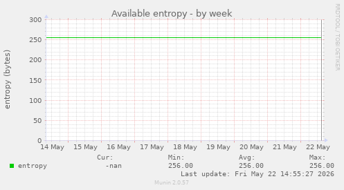 Available entropy