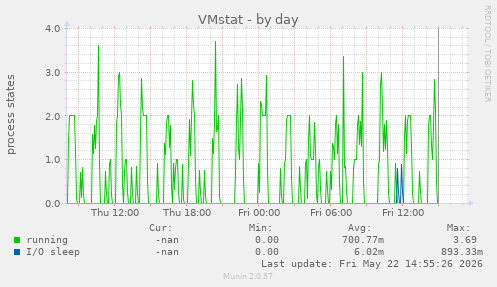 VMstat