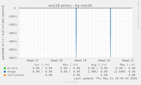 ens18 errors