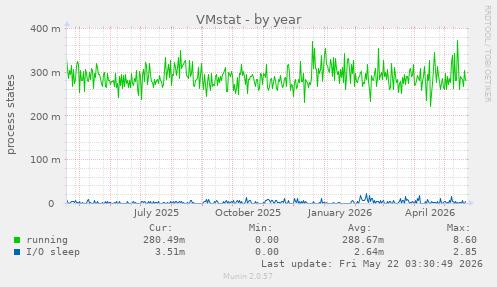 VMstat