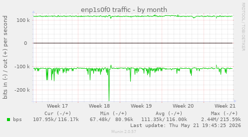 enp1s0f0 traffic