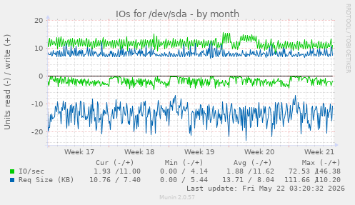monthly graph