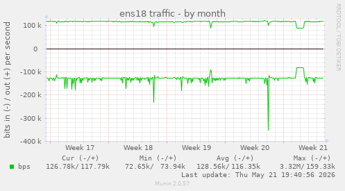 ens18 traffic