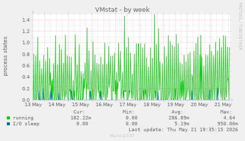 VMstat