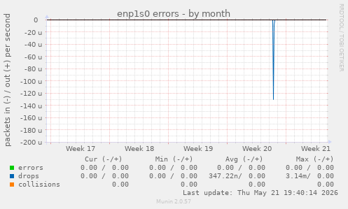 enp1s0 errors