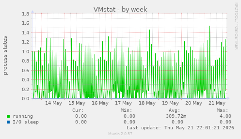 VMstat