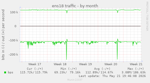 ens18 traffic