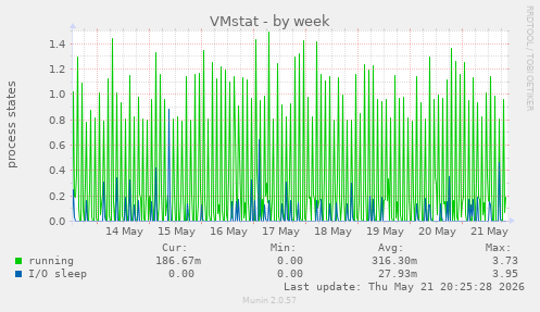 VMstat